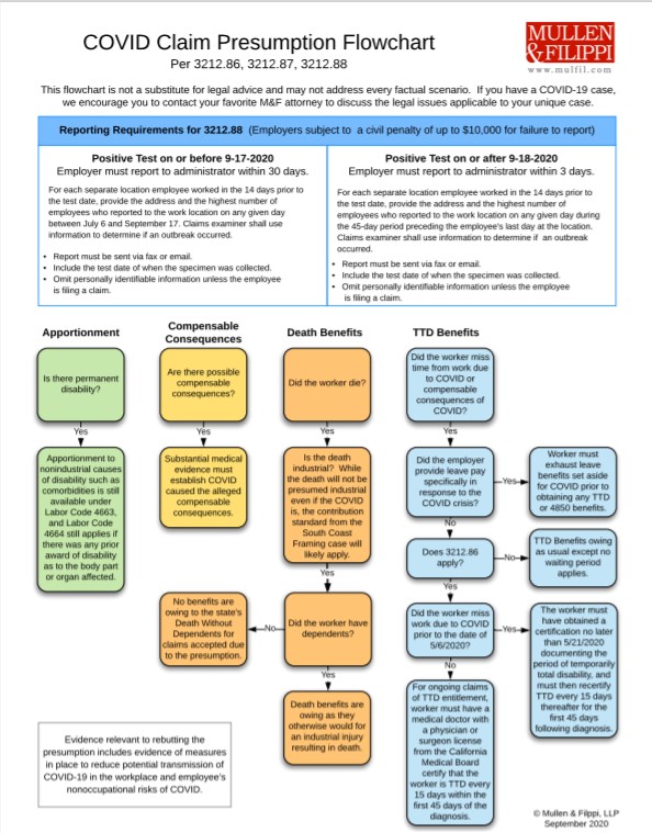 pension-death-benefits-flowchart-chart-examples